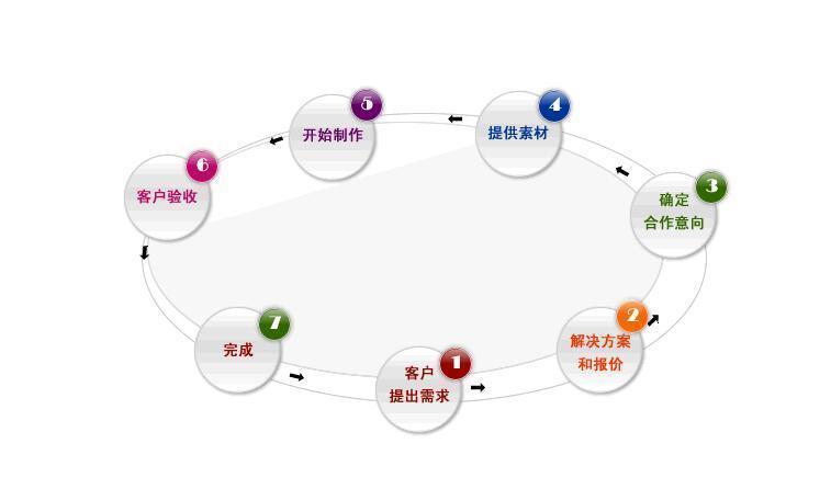 四川銀利華應(yīng)用科技有限責(zé)任公司需求網(wǎng)站開發(fā)工程師