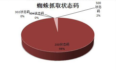 網(wǎng)站建設(shè)公司簡(jiǎn)析網(wǎng)站交互性的方法